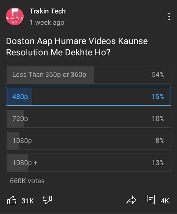 Poll for Youtube ( Trakin Tech)